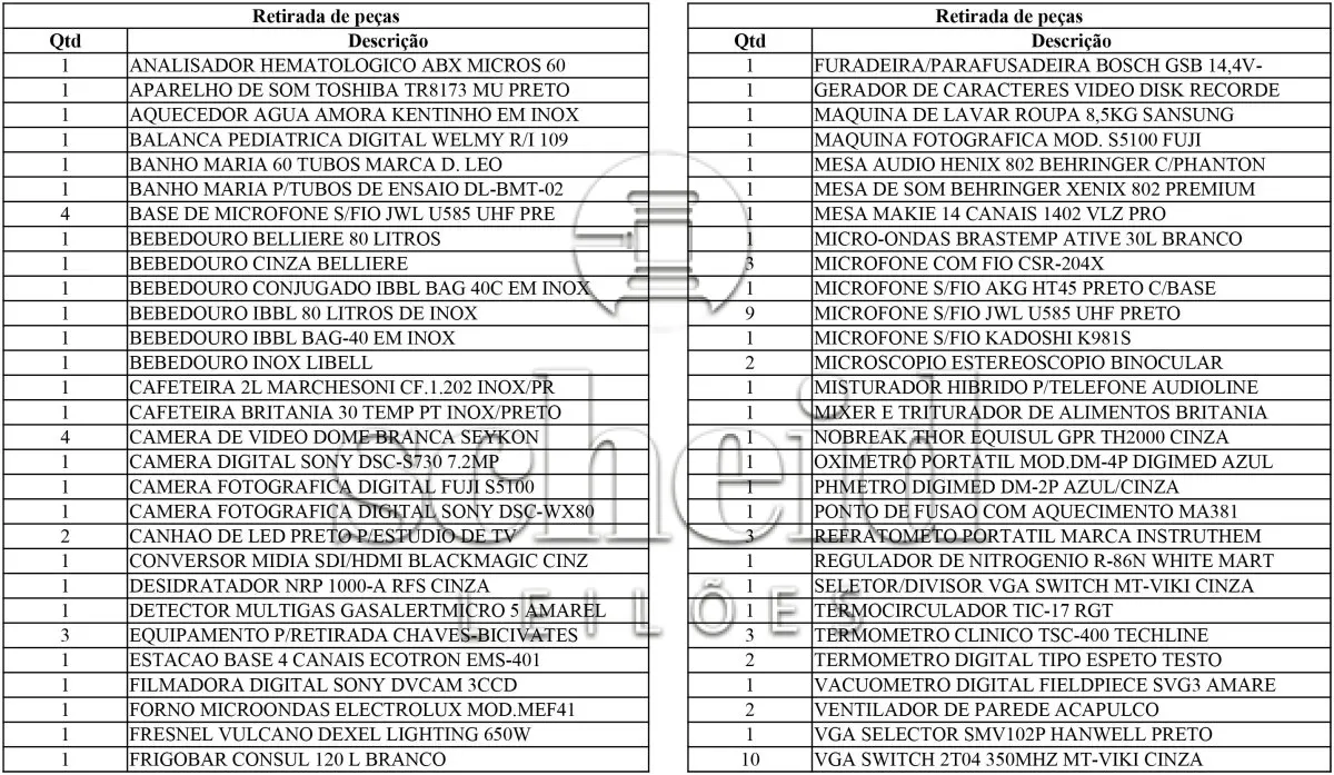 LOTE 048 - 93 MATERIAIS DIVERSOS (RETIRADA DE PEÇAS)