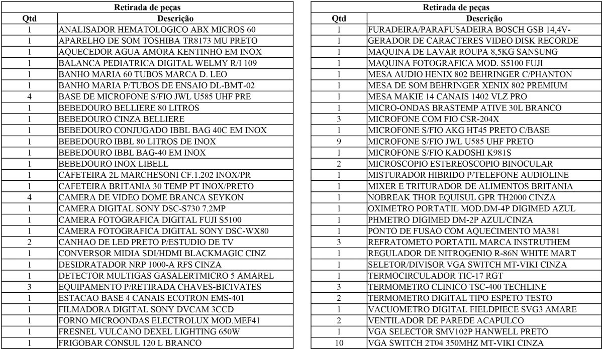 LOTE 048 - 93 MATERIAIS DIVERSOS (RETIRADA DE PEÇAS)